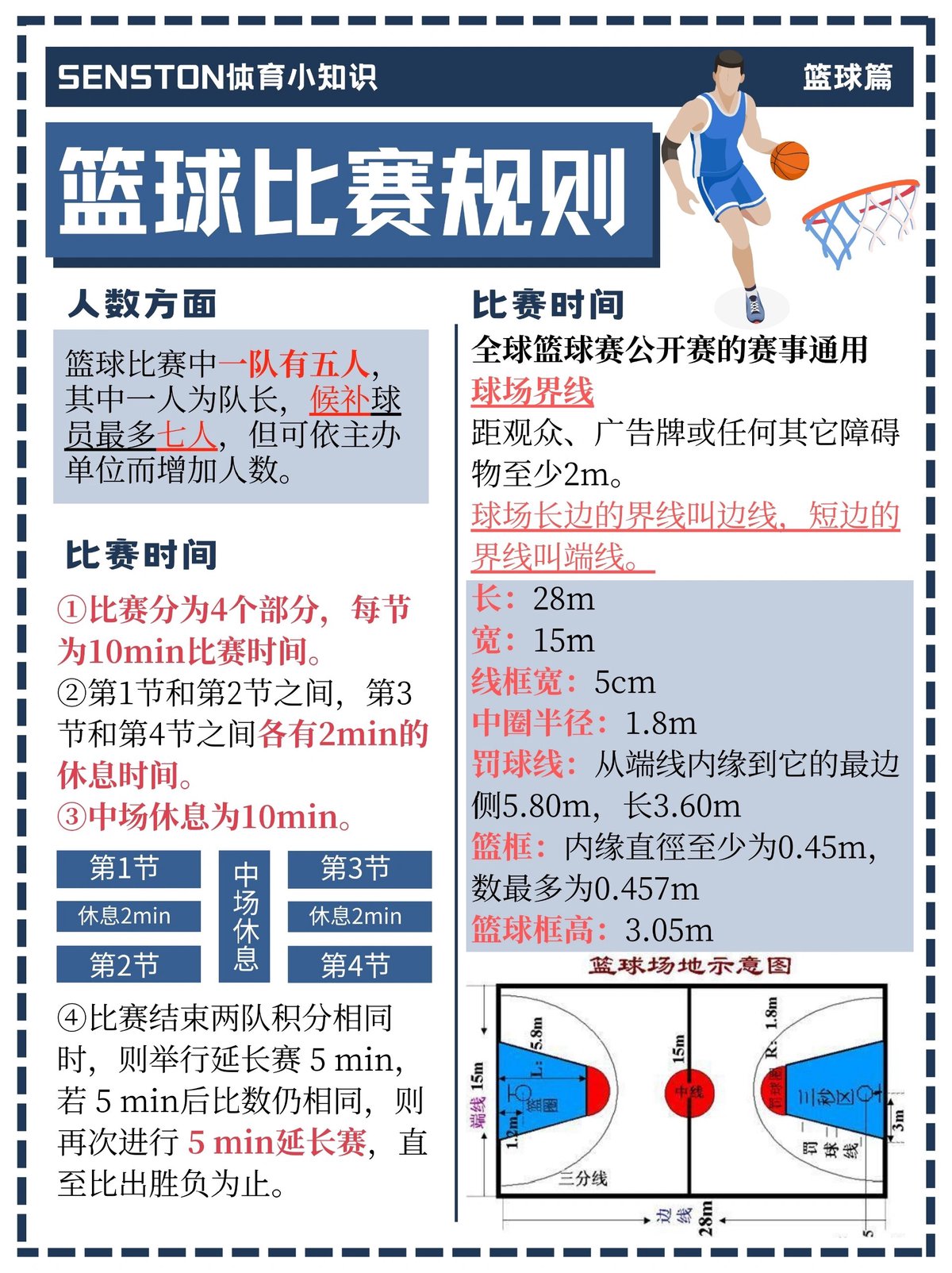 初学者如何选择适合自己的篮球学习路径